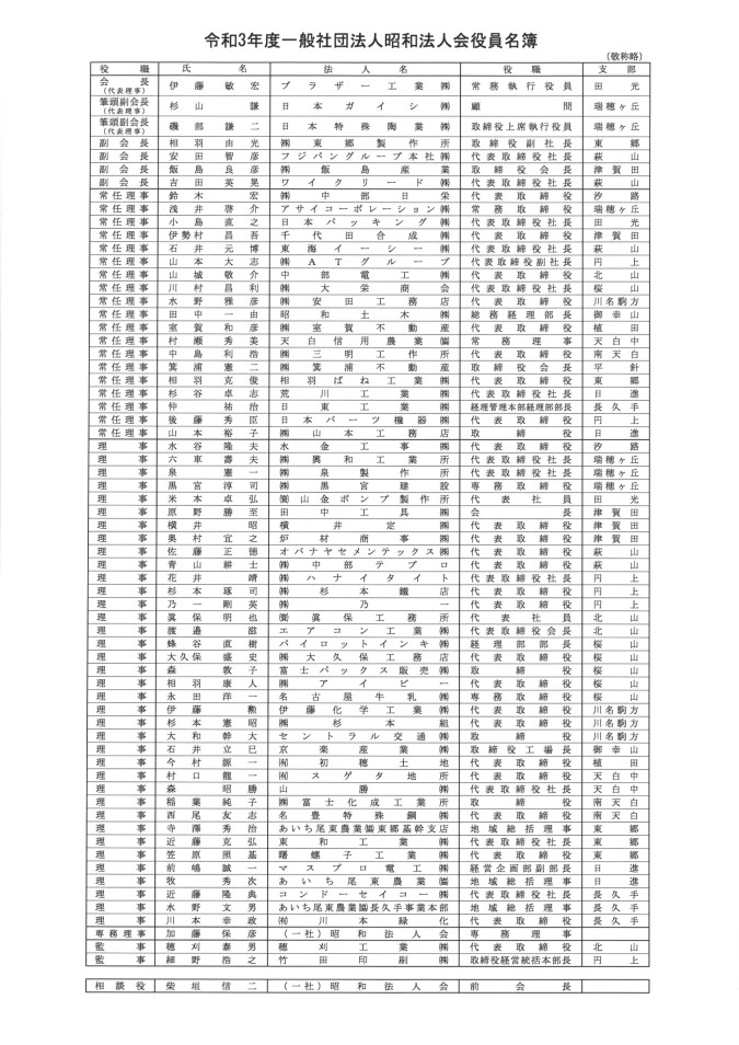 令和3年度役員名簿